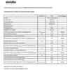 Kép 3/3 - EVIDO VETRO 60IB indukciós főzőlap, 60 cm, fekete